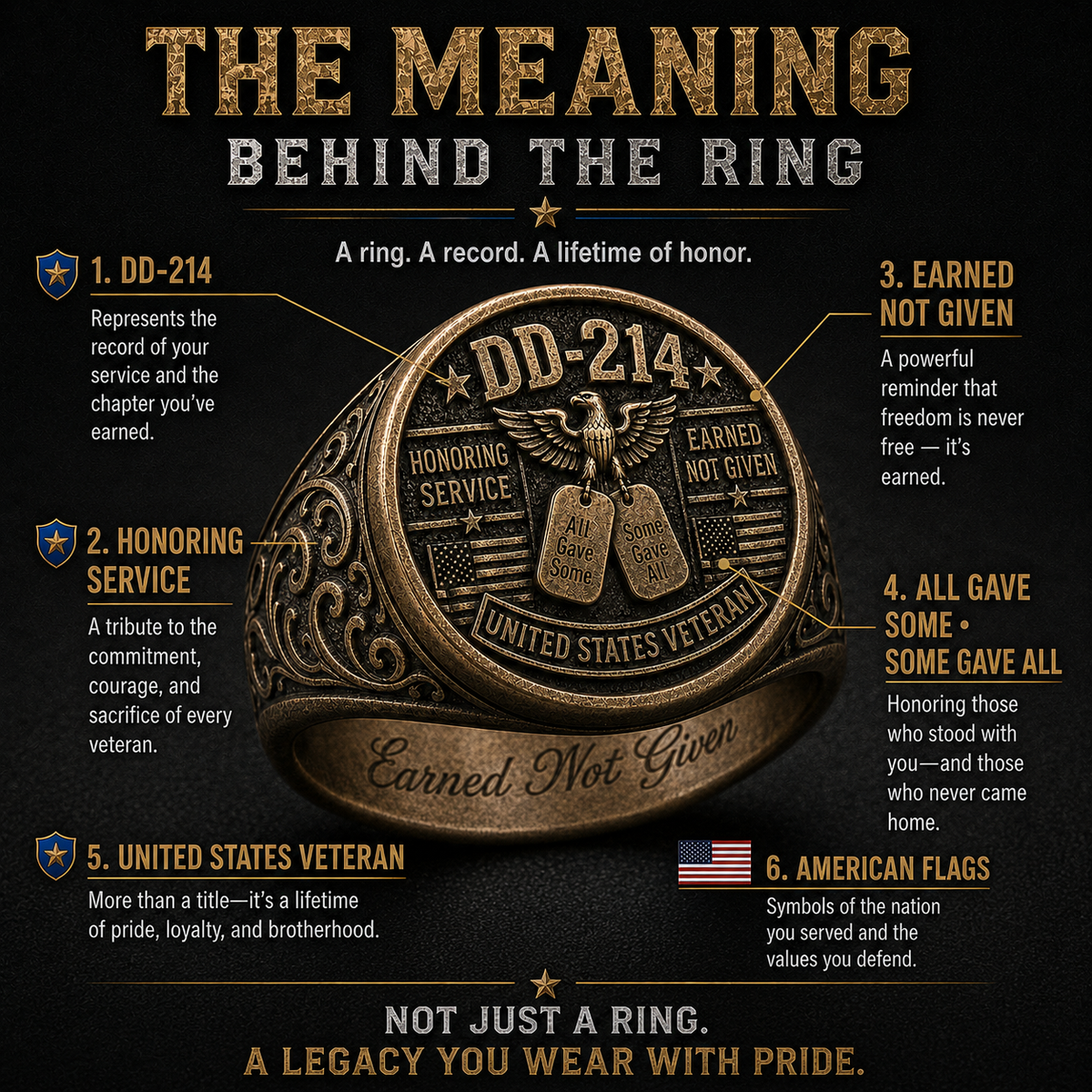 ๐๏ธ DD-214Veteran Honor Ring โ "All Gave Some & Some Gave All"